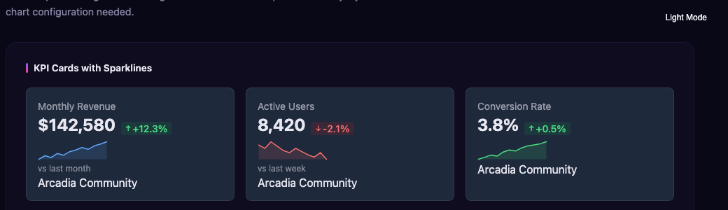 Progress bars with color thresholds tracking quarterly goals